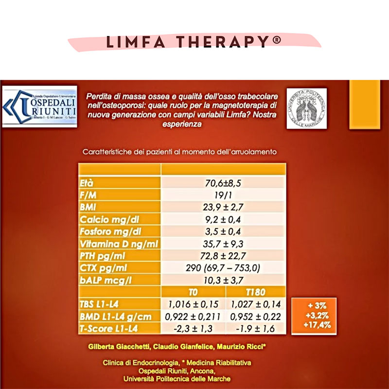 limfa terapy